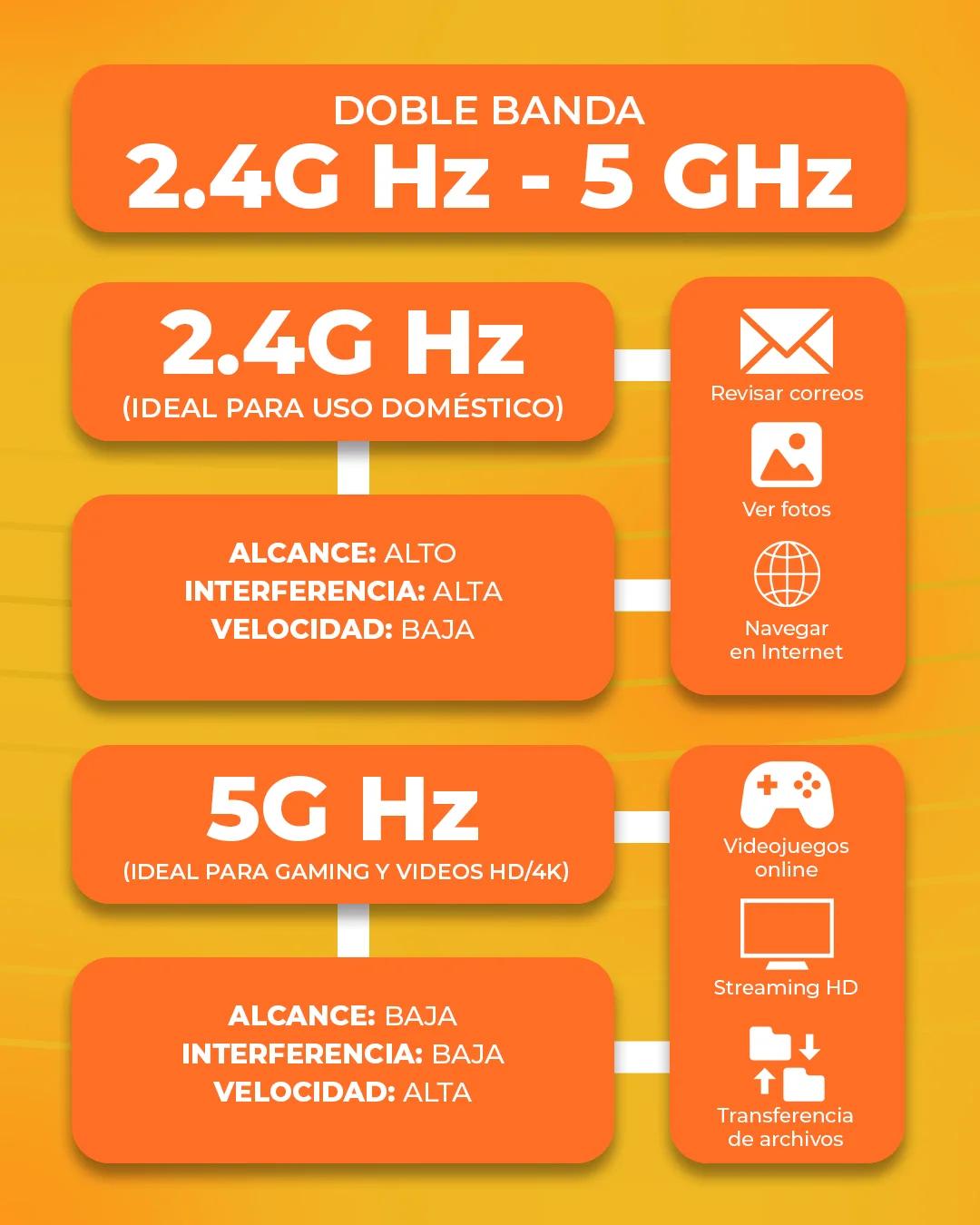 Router Tenda ac5 Doble Banda product media 1