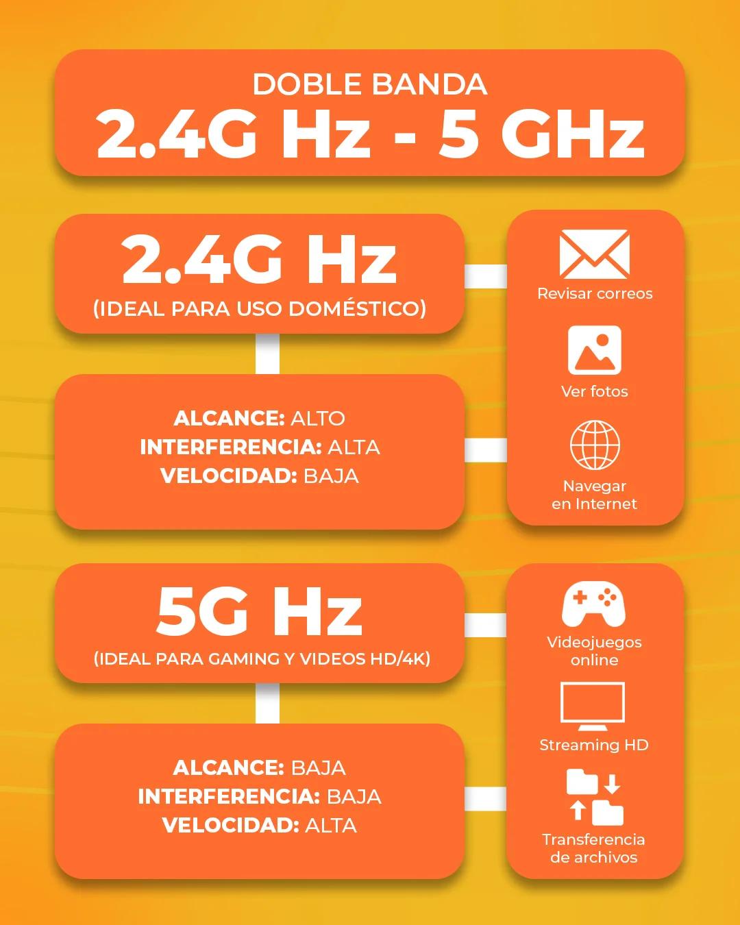 Router  Tenda AC8 Doble Banda product media 1